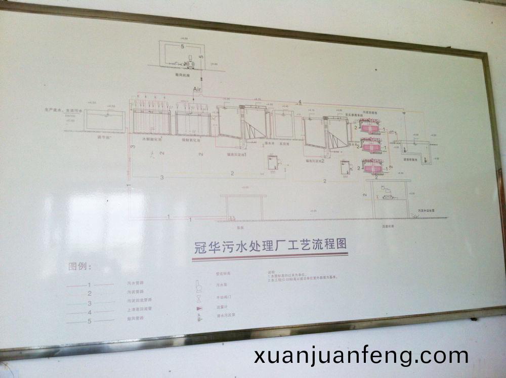 某(mou)某(mou)印染(ran)廢(fei)水