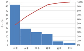 受供給(gei)側(ce)改革調整 LED産(chan)業前途(tu)光明(ming)